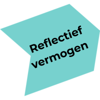 Reflectief-vermogen